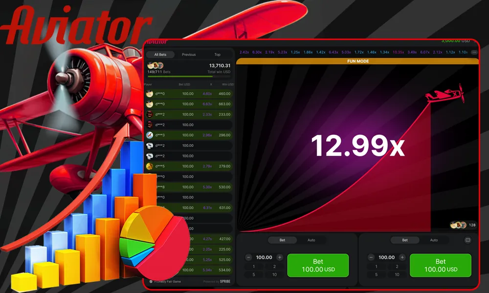 Aviator game Strategies